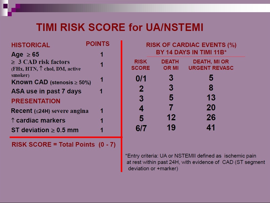 Unstable Angina