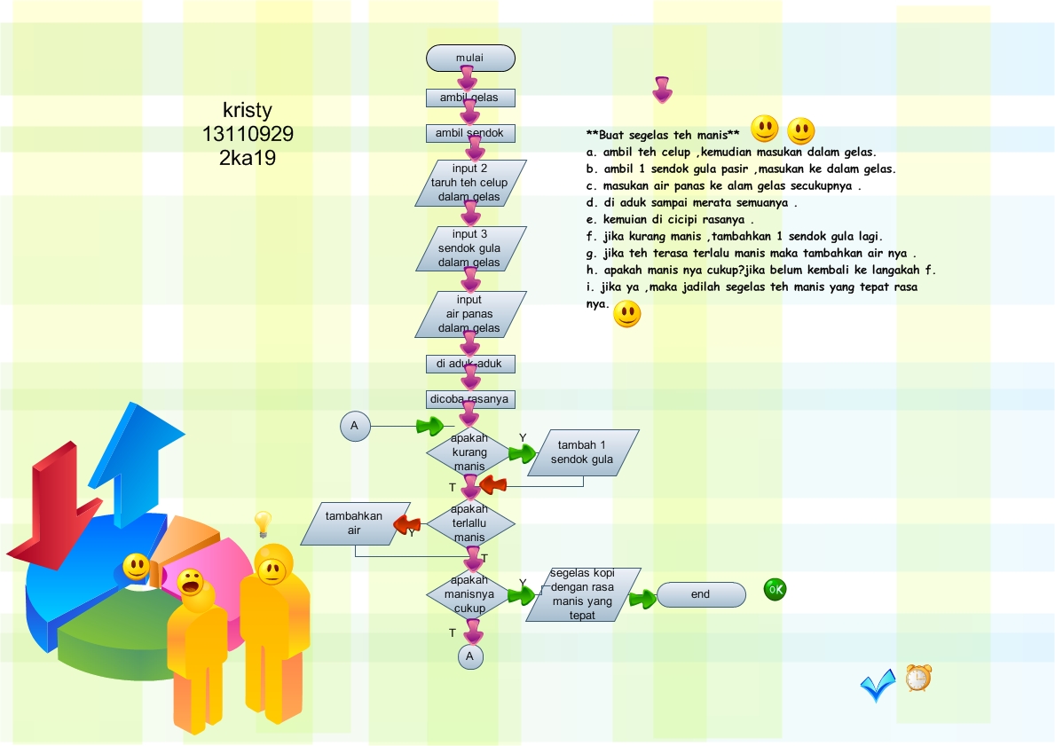 Christynatalia Flowchart Membuat Teh Manis