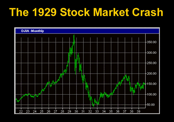 what happens to your stock when the market crashes