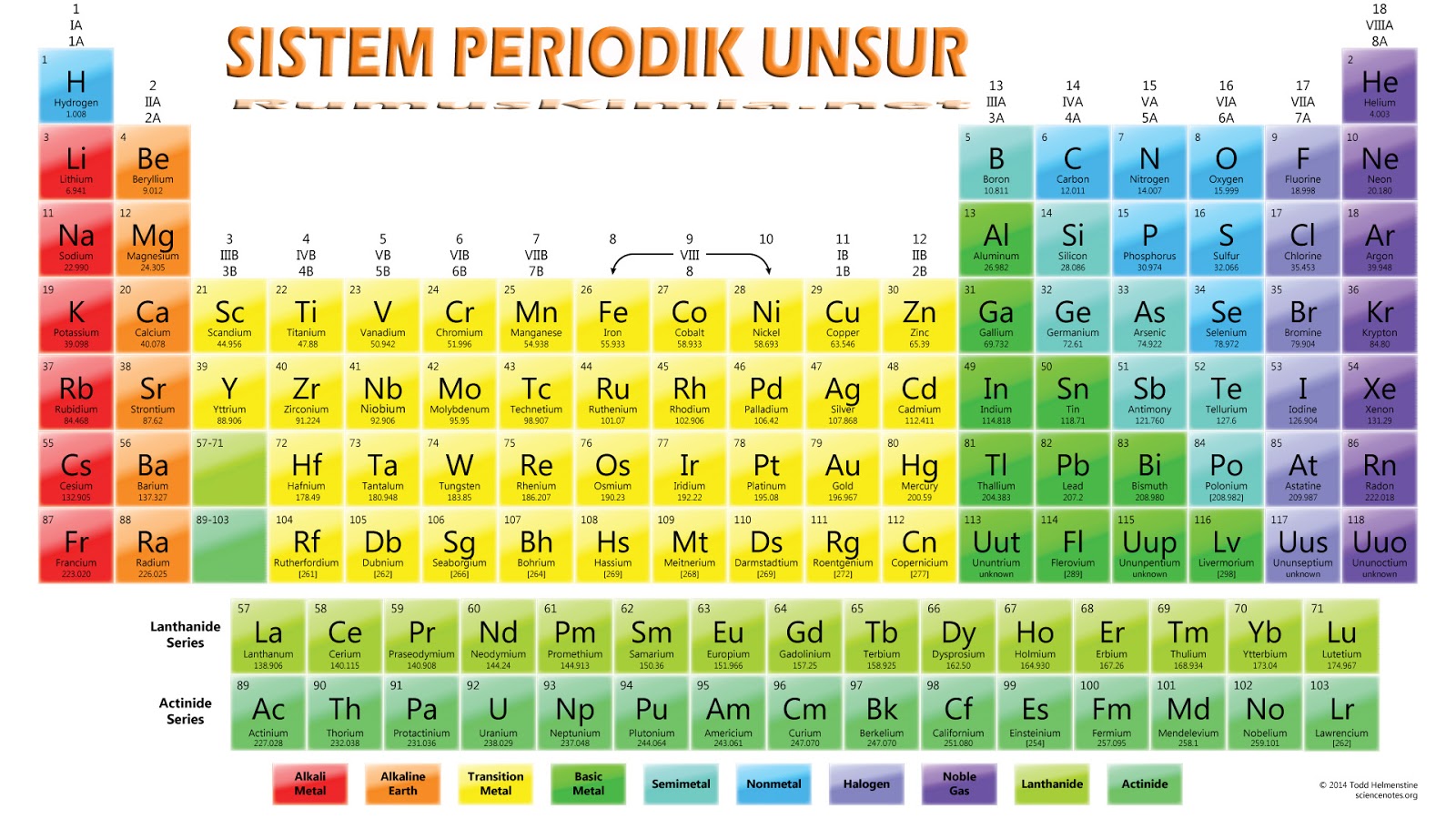 Image result for tabel periodik unsur