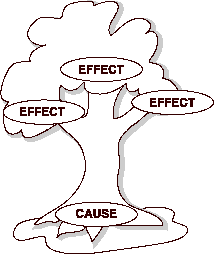 Stress Cause and Effect Essay