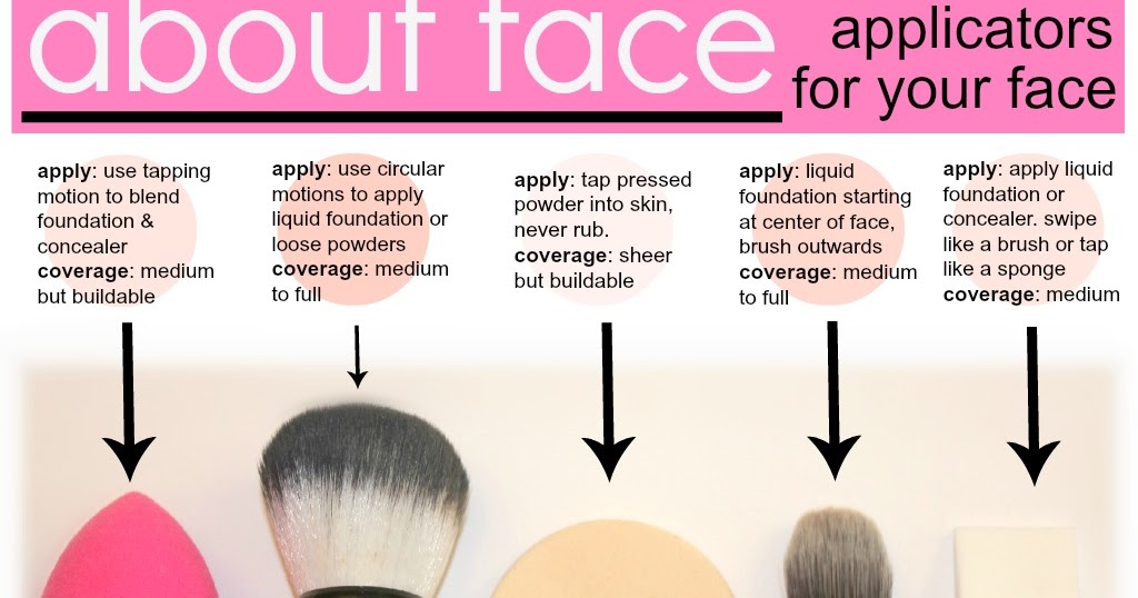 How to apply foundation on outlet face