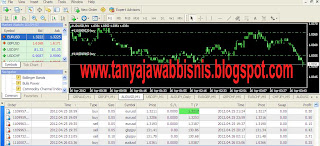 Cara trading forex selalu profit