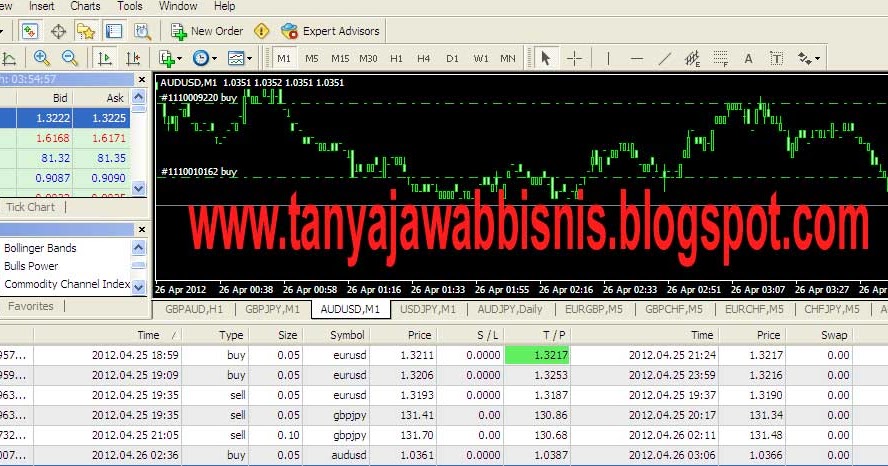 Strategi profit trading forex