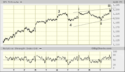 SPX 5-min