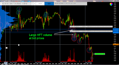 Краткий обзор CL