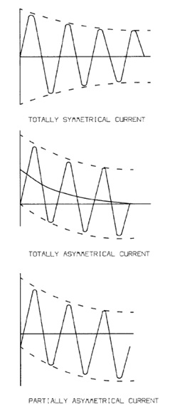 Asymmetrical And Symmetrical Short Circuit Currents Definition And Basics Tutorial Transmission Lines Design And Electrical Engineering Hub
