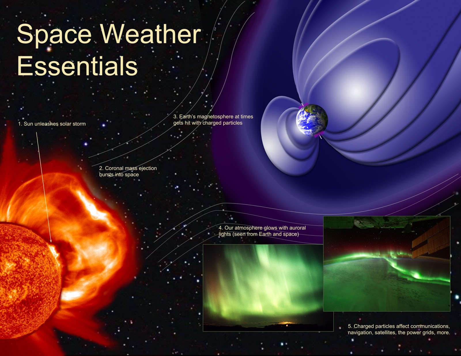 SDO is GO: What is space weather and what research is SDO doing with