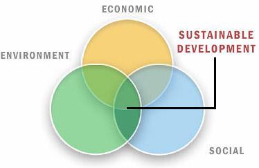 Image result for sustainability principles first people