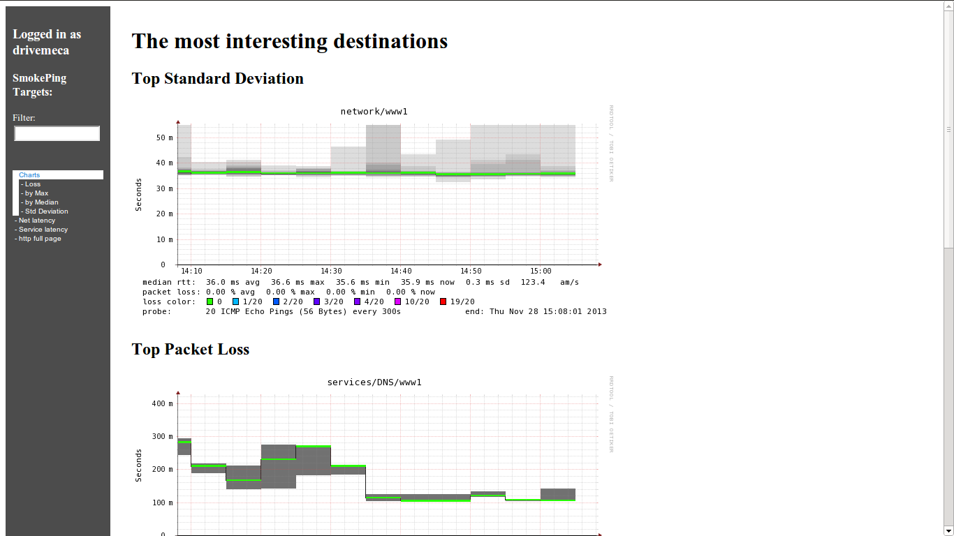 DriveMeca instalando SmokePing en Centos