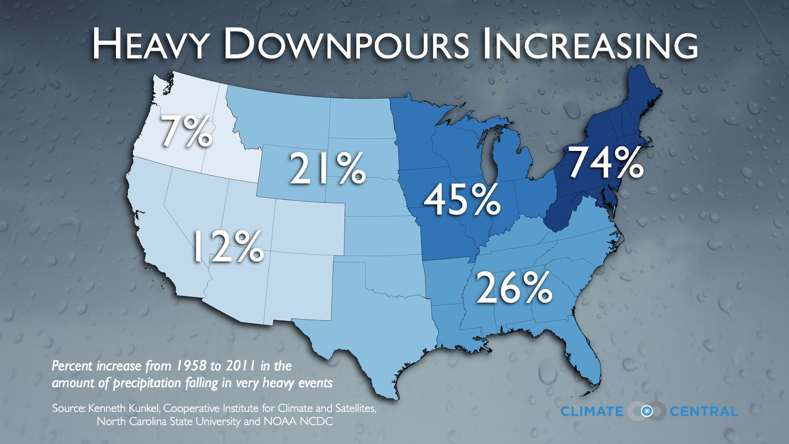 Weather & Climate Matter Columbia's Extreme Rain Event