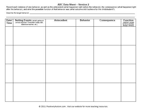 Positively Autism New Free Download ABC Data Sheet (Version 2)