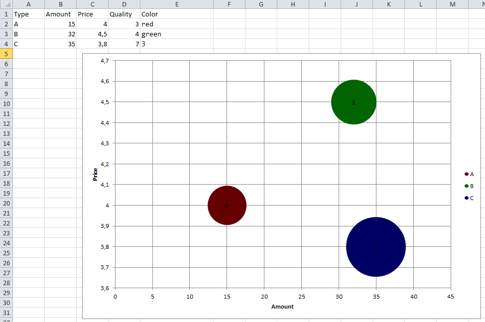 Excel Macro Chart