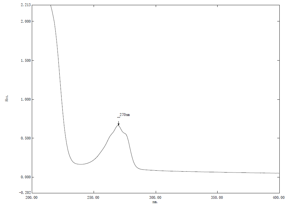 Lu Le Laboratory UVVisible Spectrophotometric Determination of Phenol