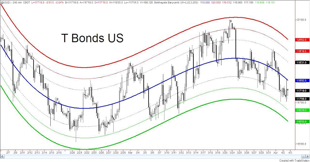 Indicateur belkhayate forex