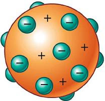 modelo cuántico del atomo