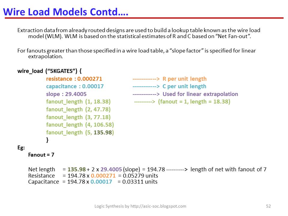 ASICSystem on ChipVLSI Design Wire load models