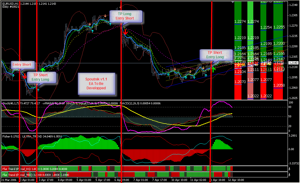 Download metatrader masterforex