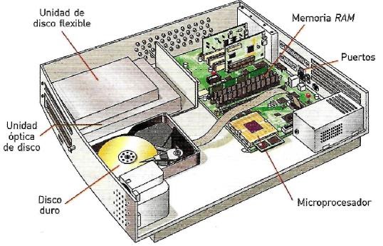 COMPONENTES MEMORIA componentes memoria:
