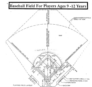 little league baseball diamond dimensions