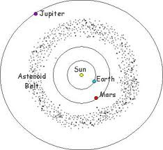 asteroid+belt+nasa+image.jpg