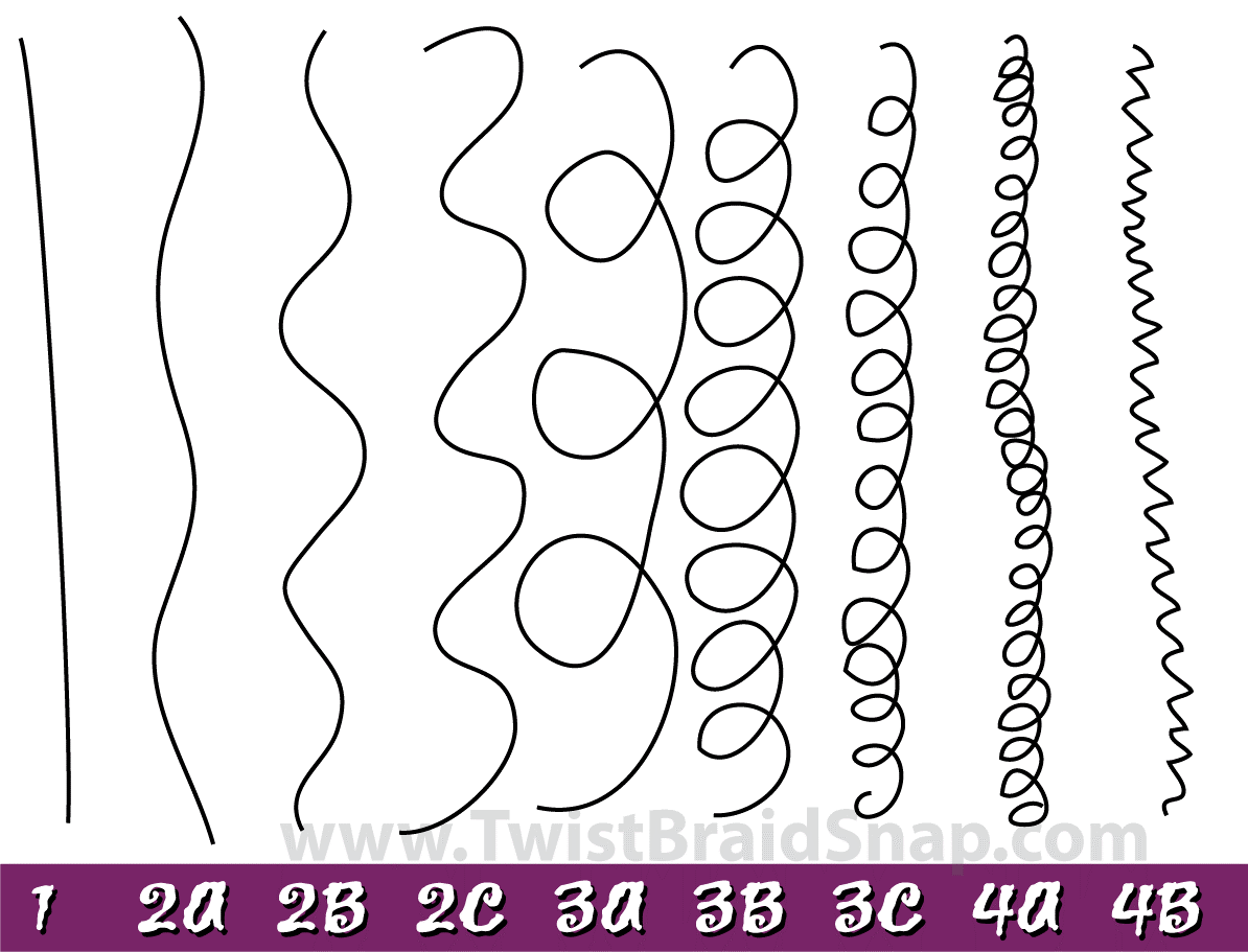 Curly Hair Types Lifestyle Trends