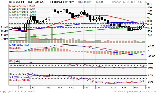 Bharat forex