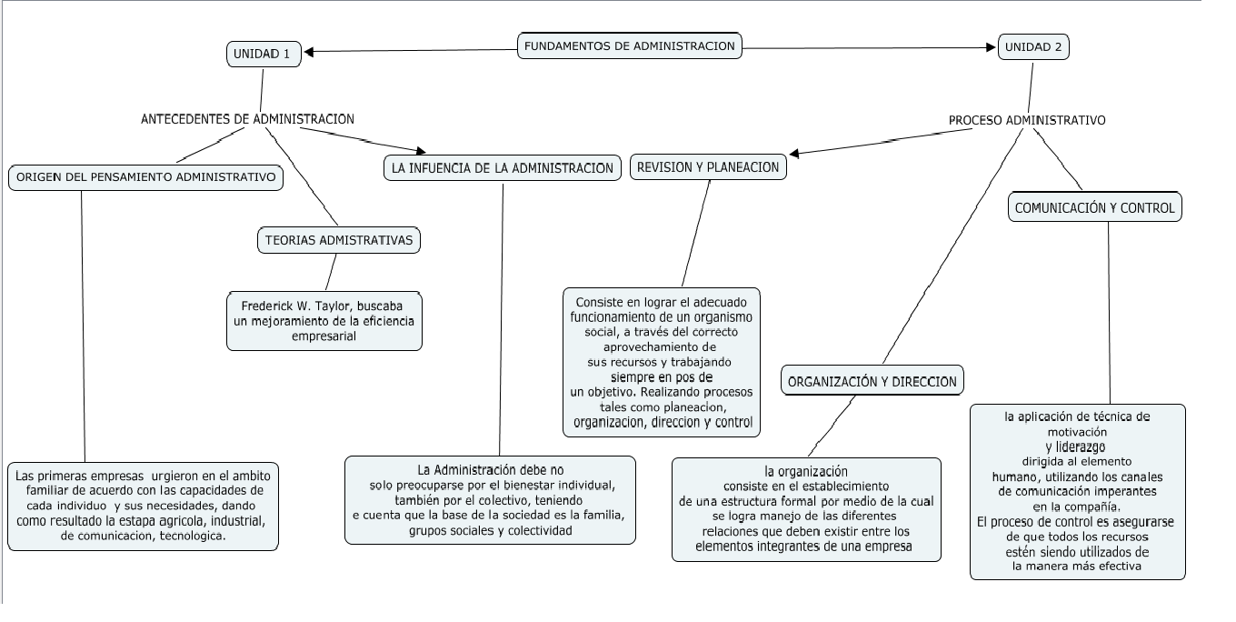 FUNDAMENTOS DE LA GERENCIA DE RECURSOS HUMANOS fundamentos de la gerencia de recursos humanos: