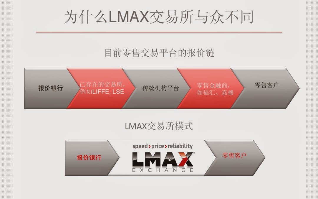 Lmax forex