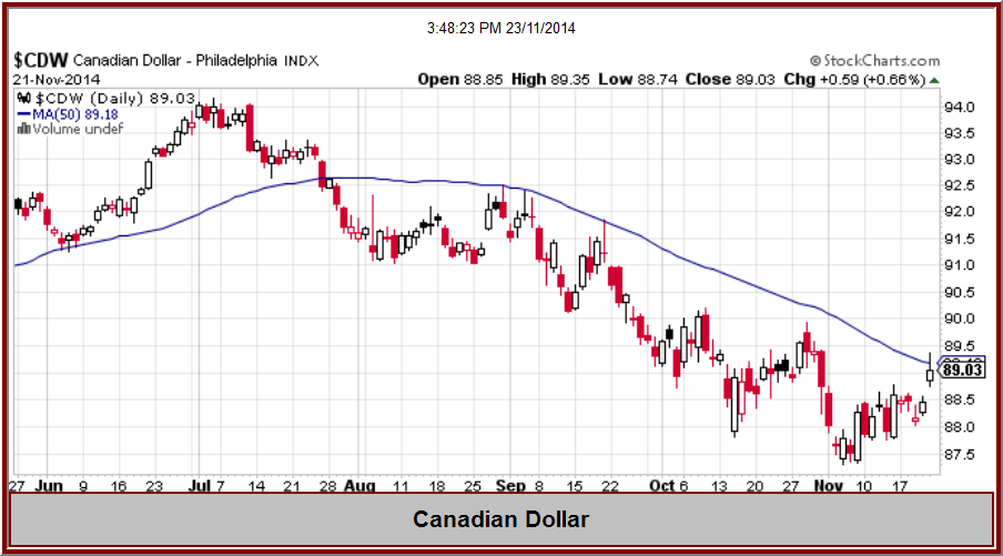 Trading strategies 20 day moving average