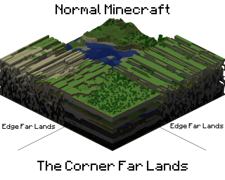 Future Urban Networks IN THE FAR LANDS THERE BE STRANGENESS, DRAGONS