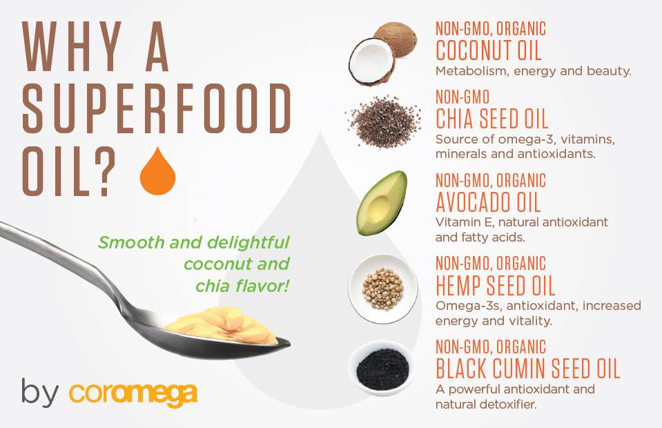 Fitness For The Rest of Us Coromega Be Bright Superfood Oil! Get Your