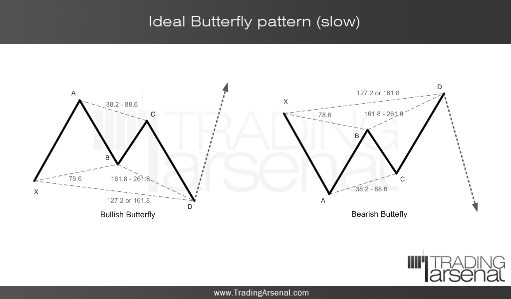 Mw pattern forex