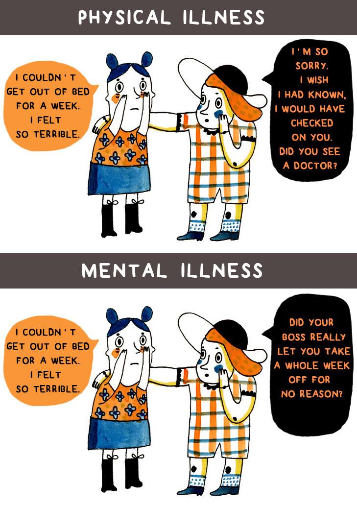 physical and mental health Mental health disorders are a growing concern on college campuses guide to learn about common types of mental illnesses and where you can receive help. physical and mental health Mental health disorders are a growing concern on college campuses guide to learn about common types of mental illnesses and where you can receive help.