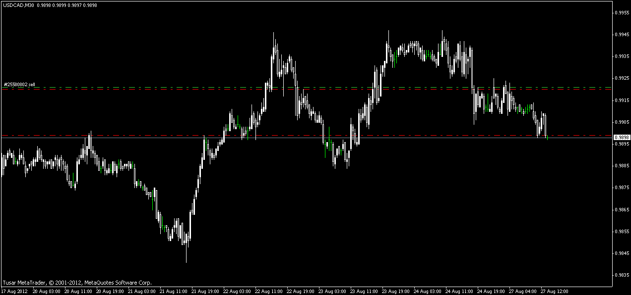 Kg fibo forexindo