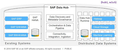 SAP HANA & Data Warehousing for non-experts SAP HANA, Data Warehousing, SAP HANA Certifications, SAP HANA Study Materials, SAP HANA Tutorials and Materials