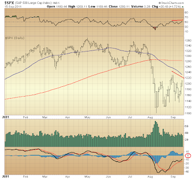 $SPX