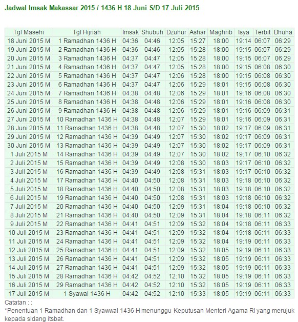 Jadwal Imsak Daerah Makassar Dan Sekitarnya Residence F