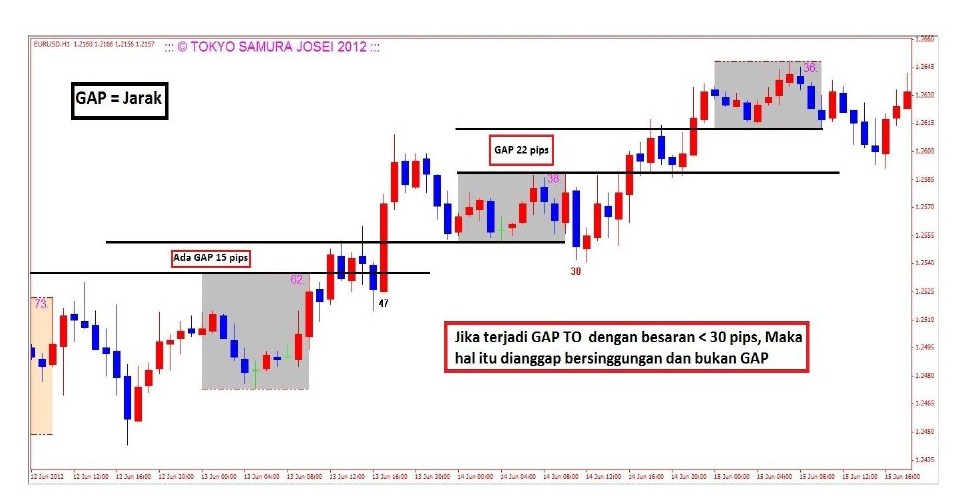 Tokyo samurai forex