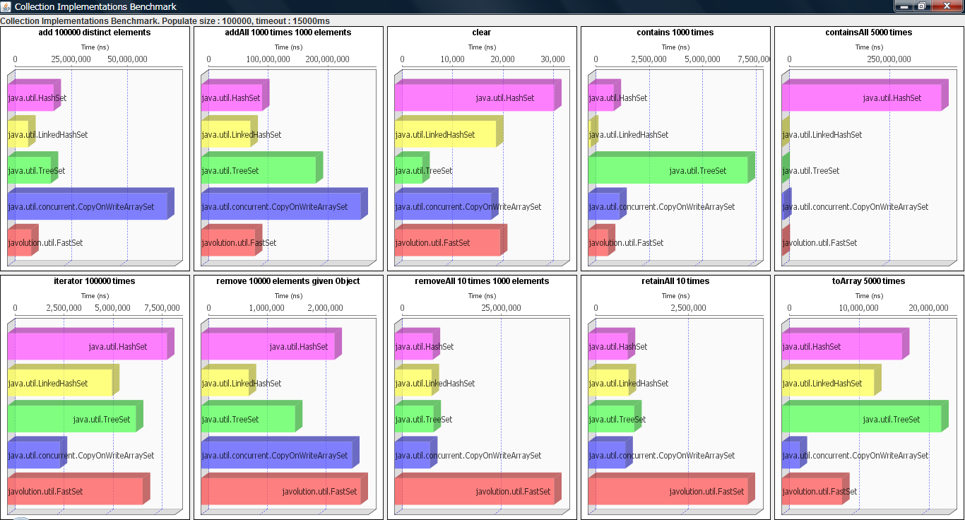 Java Collections Comparison Chart