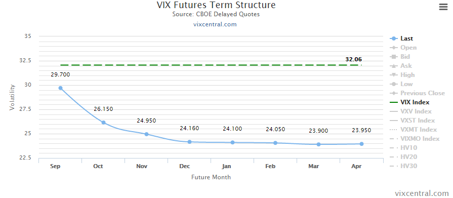econompic utilizing the money uvxy to improve vix backwardation chart