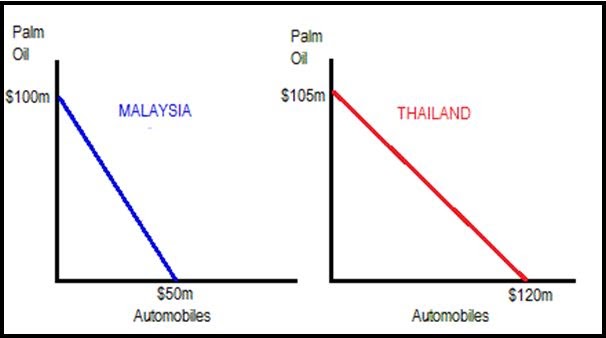 The comparative advantage and your life | The traveling experientialist