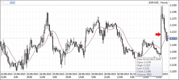 Pengertian nfp forex