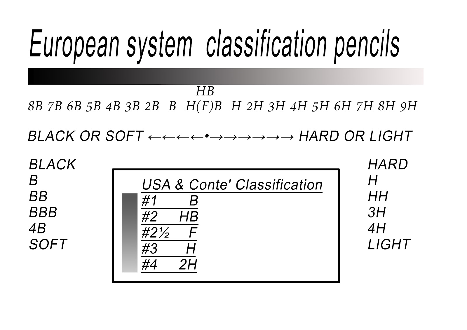 Drawing Pencil Classification SammyGArt