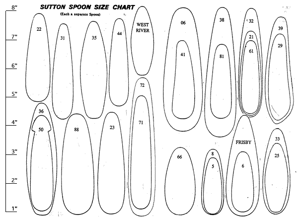 Spoon Chart