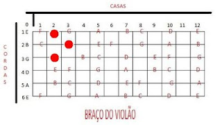 Inversão violão 5