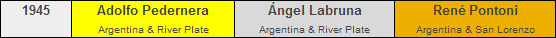 Mejor Futbolista del Año (1911- ) - Página 3 MFA+1945+Top+3