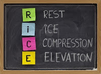 Rest, Ice, Compression, Elevation