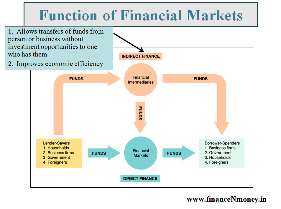 function forex market