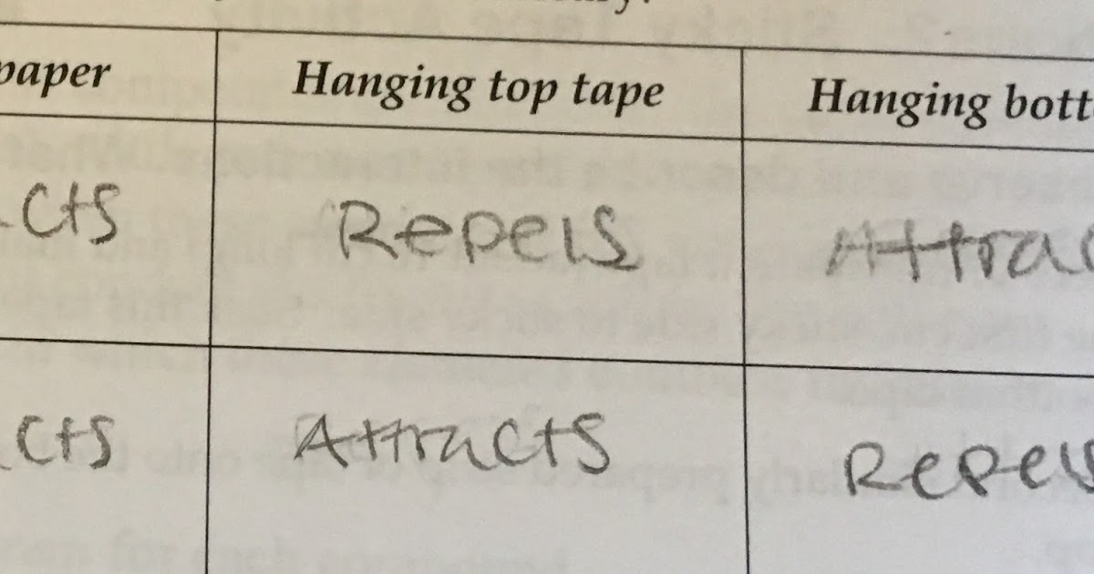 SG chem 2 reflection SG Chem2 week 6